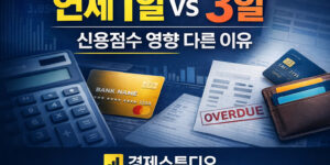 연체1일 vs 3일 신용점수 영향 다른 이유