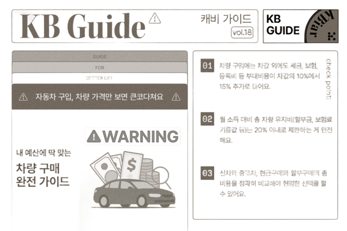 자동차 구매 후 발생하는 유지비를 계산