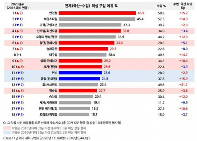 자동차 구매시 필요한 그래프 