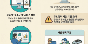 나만 몰랐던 정부지원금 찾기
